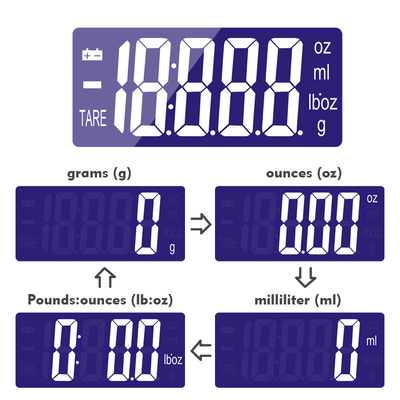 LCD Display 5kg/1g Capacity Digital Electronic Kitchen Scale for Hassle-Free Electric Food Weight Measurement