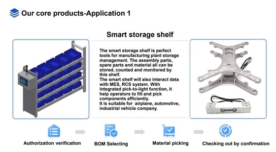Smart Shelf Vending Machine Load Cell Force Plate SNC-FP Capacity 1kg-200kg for Smart Scale Warehouse